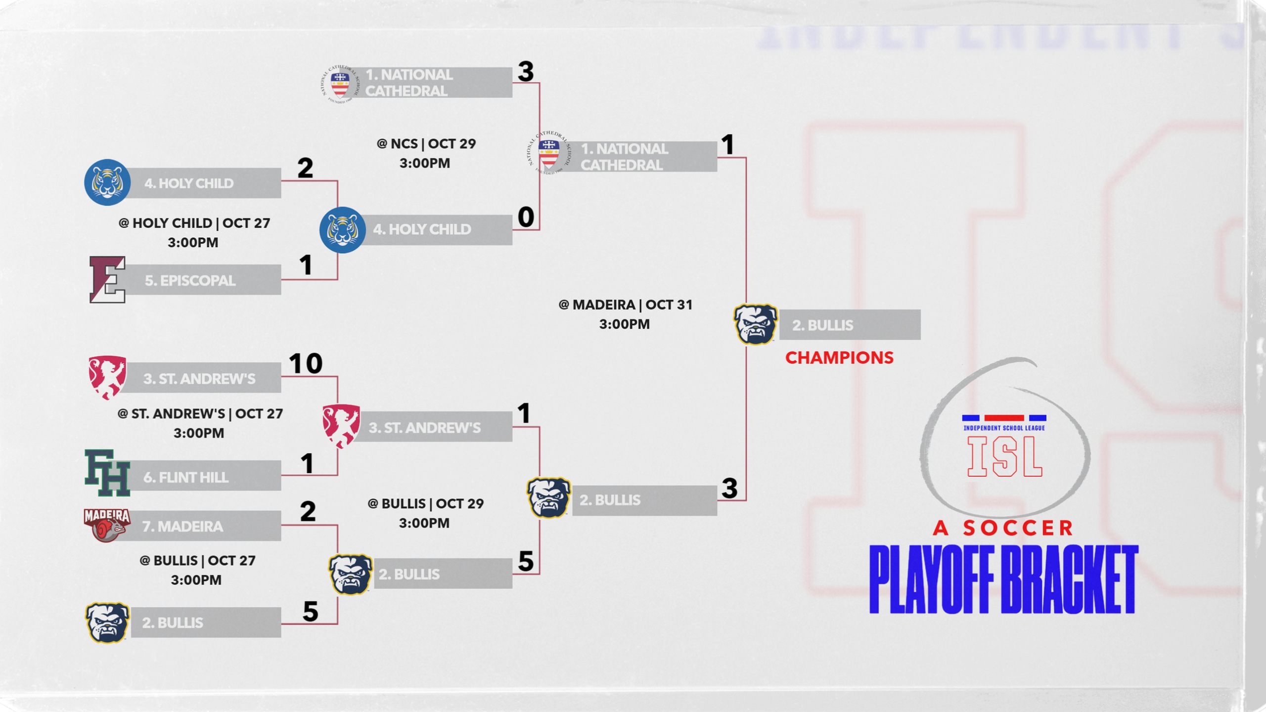 2025 A SOCCER TOURNAMENT FINAL BRACKET!