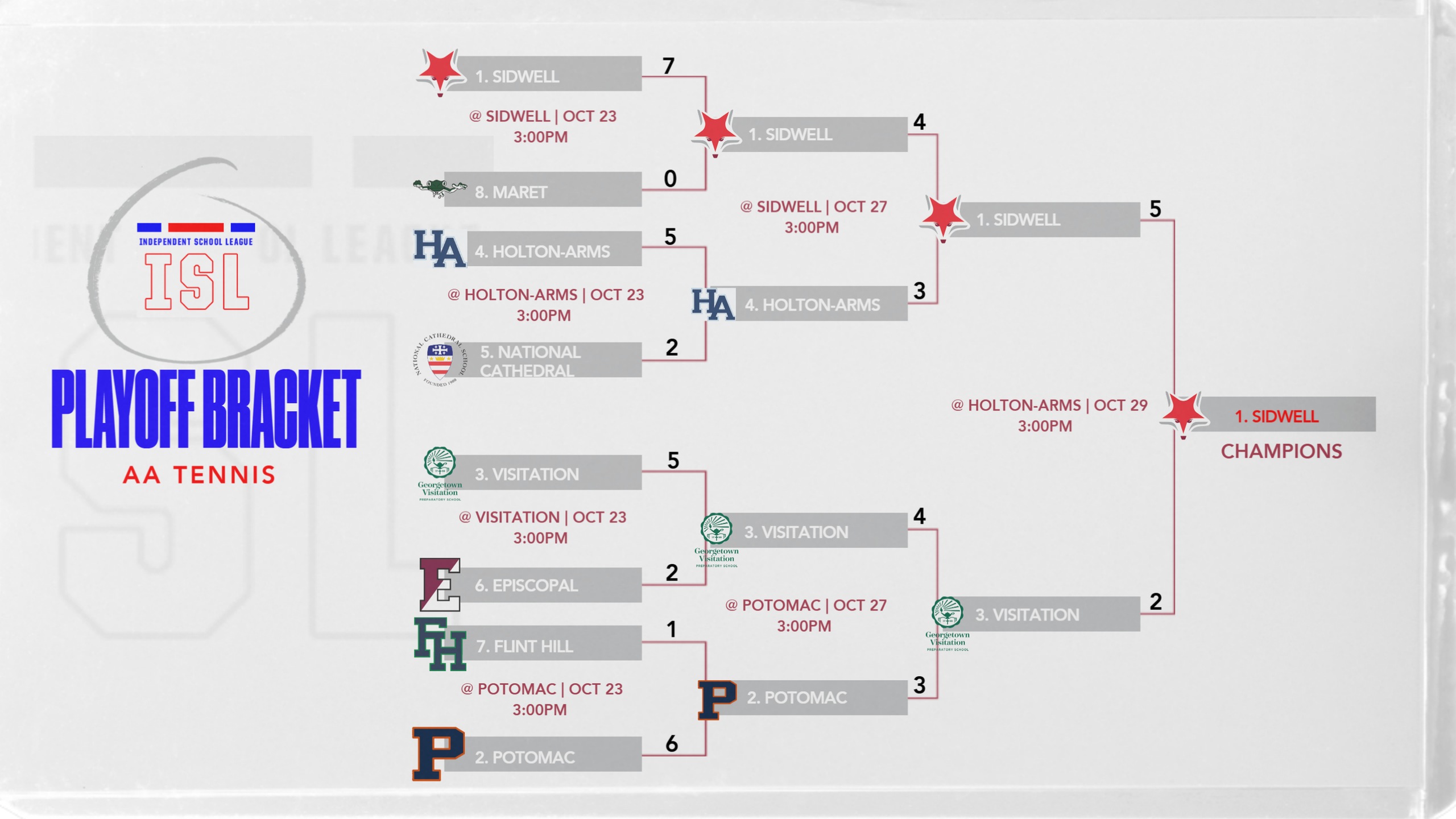 2025 AA Tennis Tournament Final Bracket!