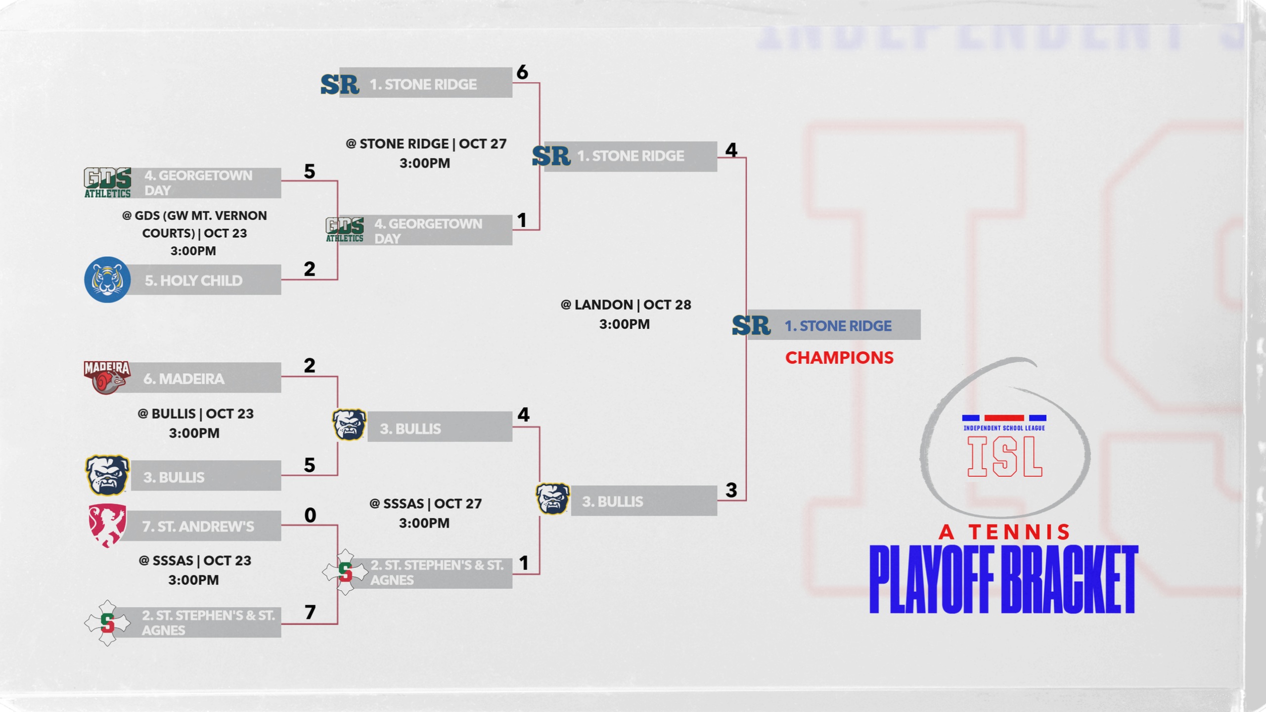 2025 A Tennis Tournament Final Bracket!