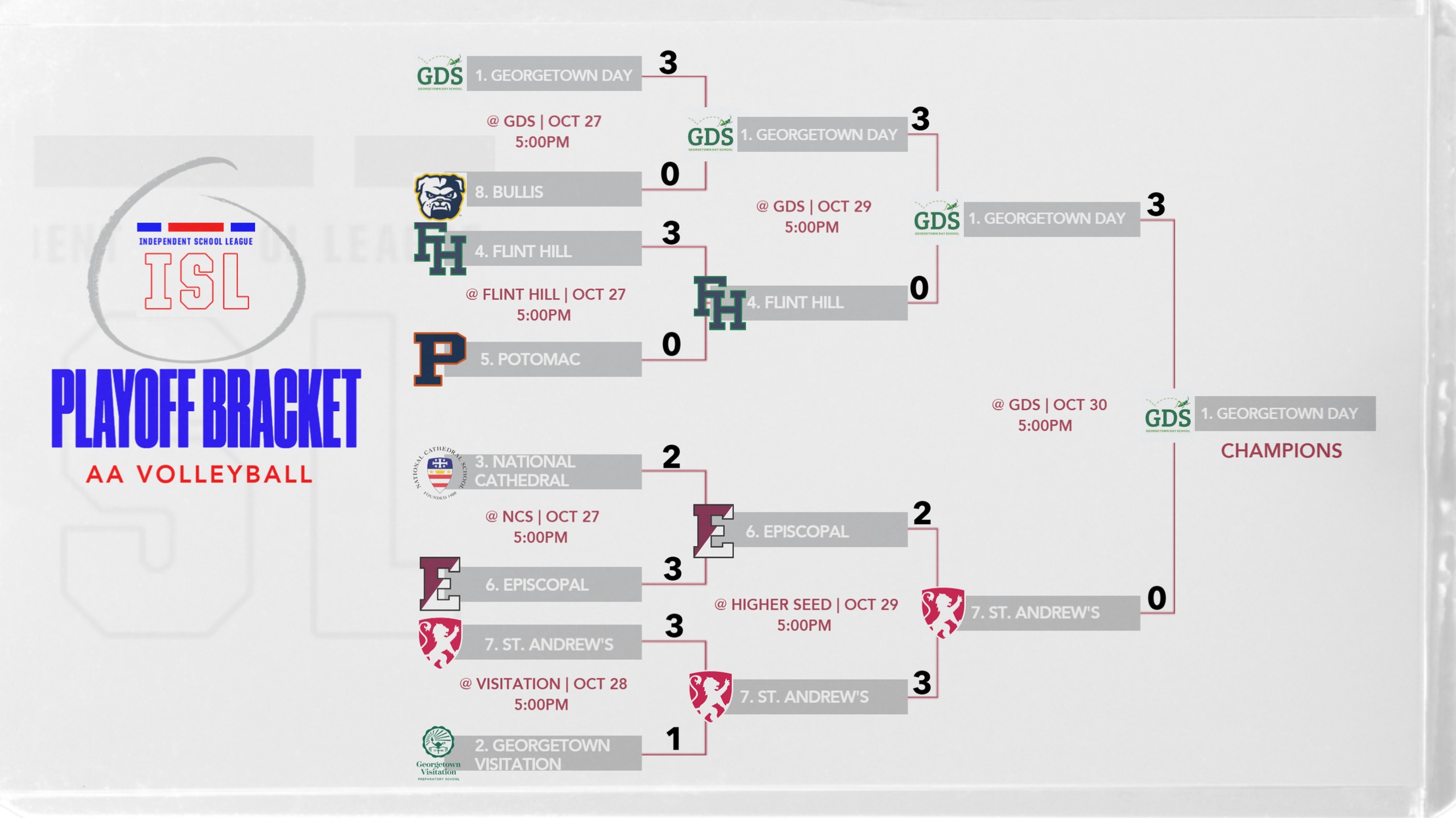 2025 AA VOLLEYBALL TOURNAMENT FINAL BRACKET