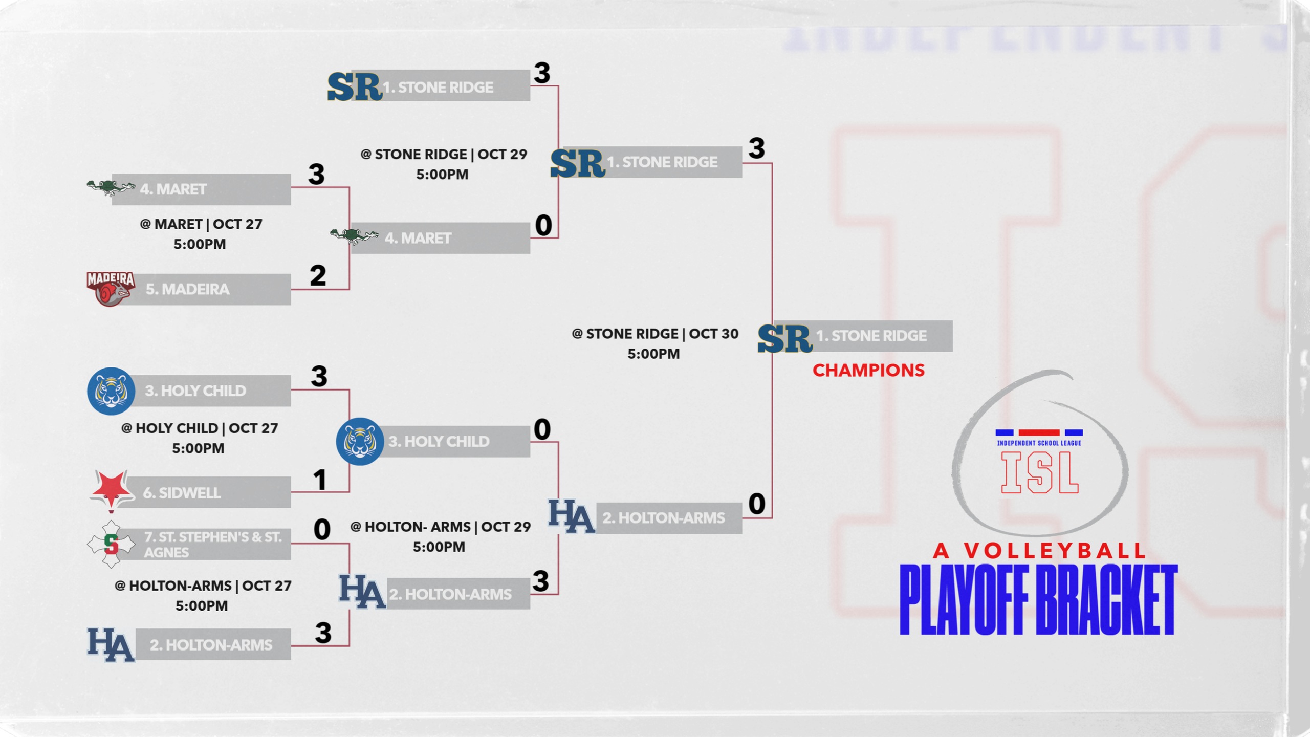 2025 A VOLLEYBALL TOURNAMENT FINAL BRACKET
